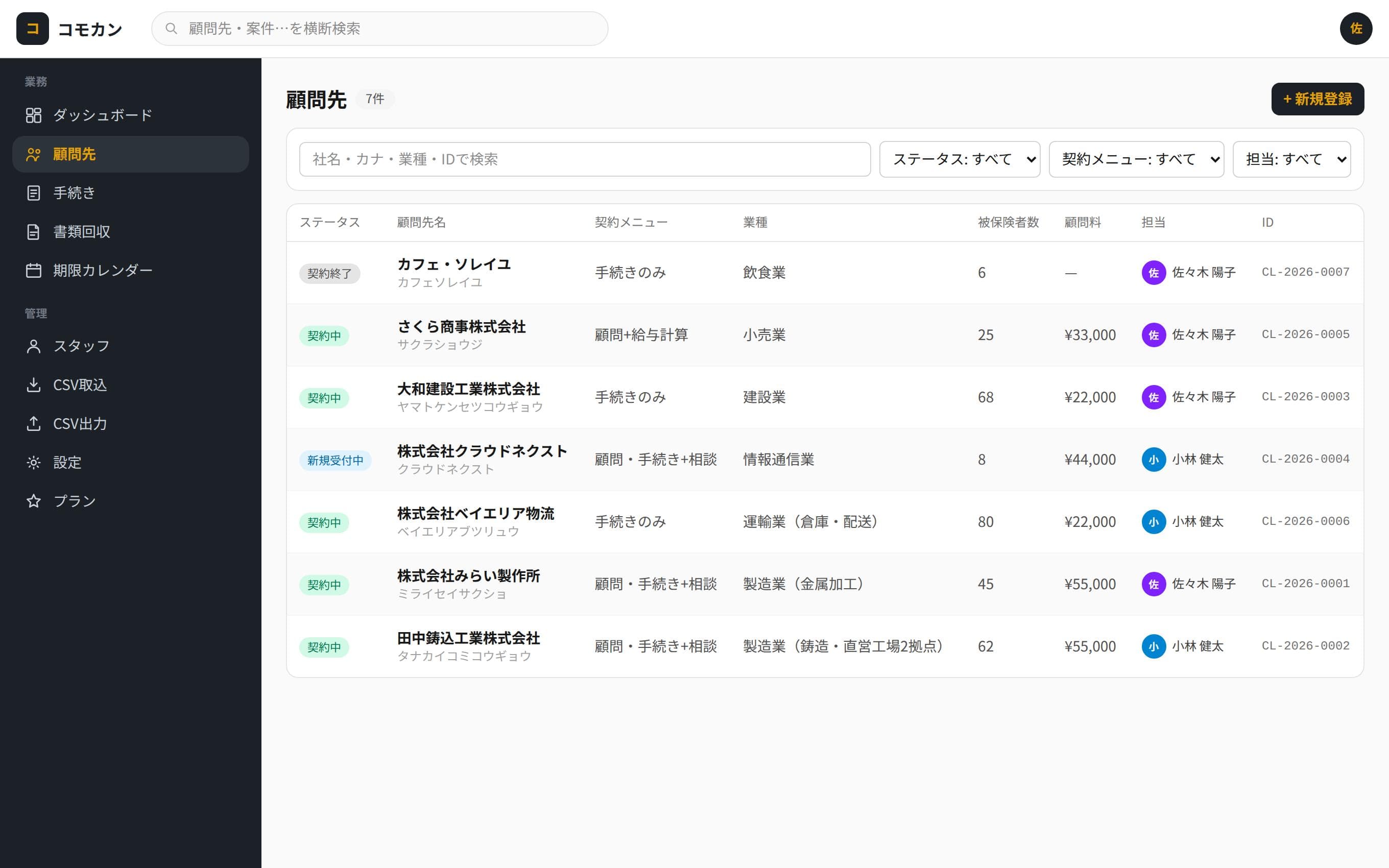 顧問先台帳の一覧画面。顧問先名・契約メニュー・業種・被保険者数・顧問料・担当者が並ぶ