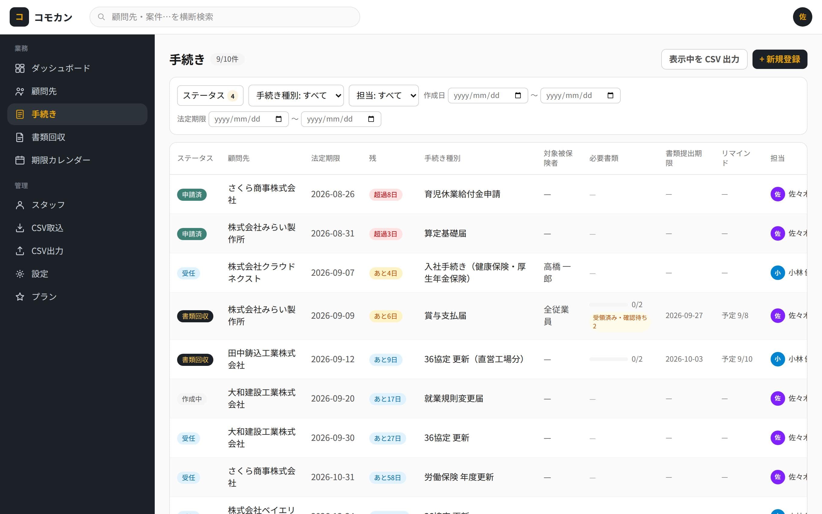 手続き一覧画面。ステータス・顧問先・法定期限・残日数・必要書類の進捗・担当者が並ぶ